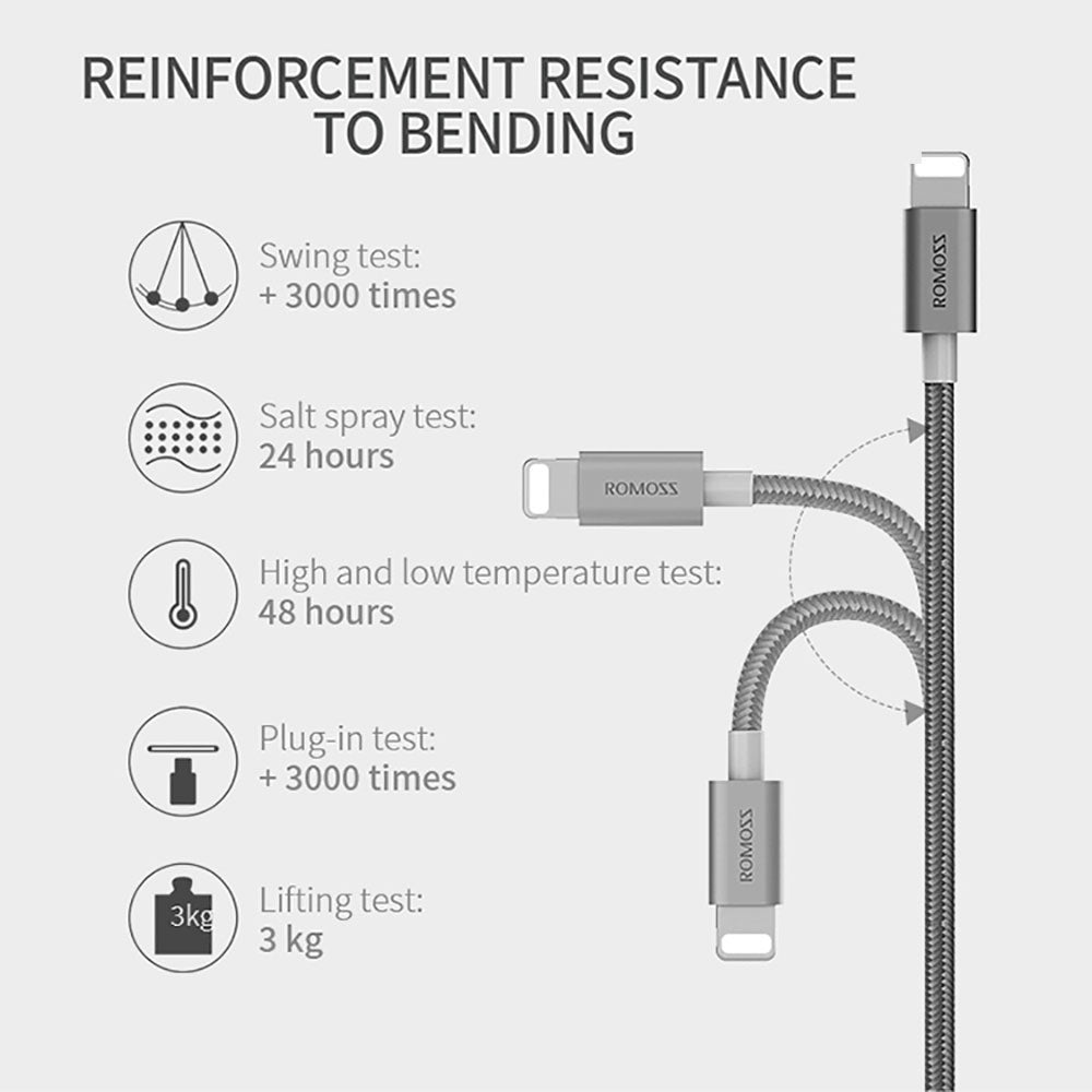 ROMOSS-3-in-1-Charging-Cable-1m-with-Micro-USB,-USB-C,-Lightning-1