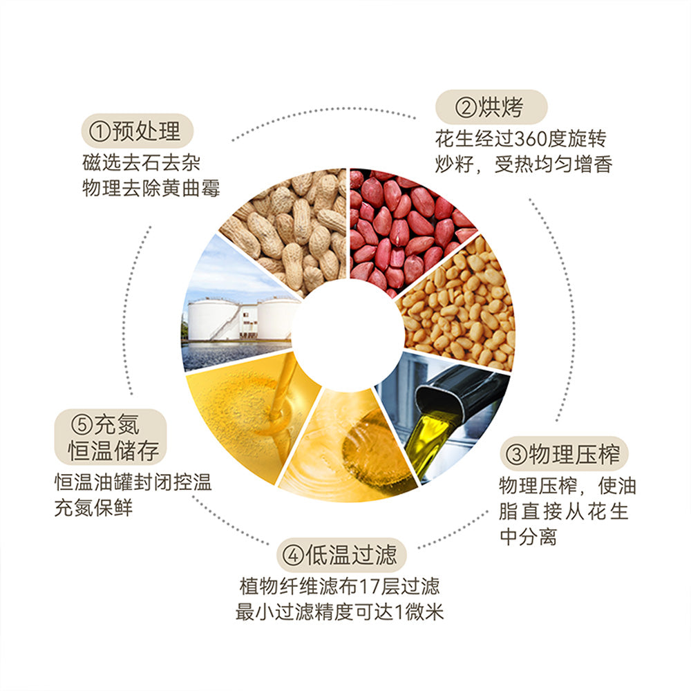 DL-First-Press-Grade-1-Peanut-Oil-5L-3