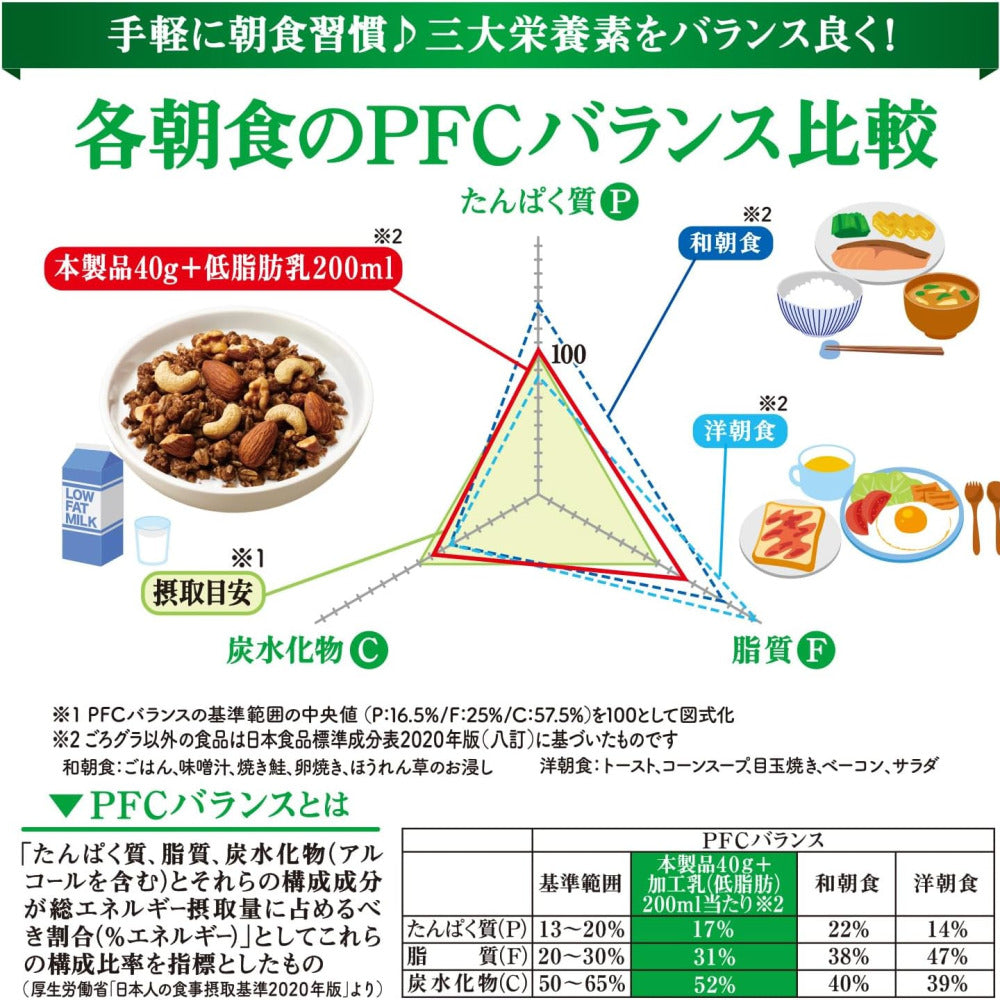 nissin-gorogura-chocolate-nut-granola-320g-3