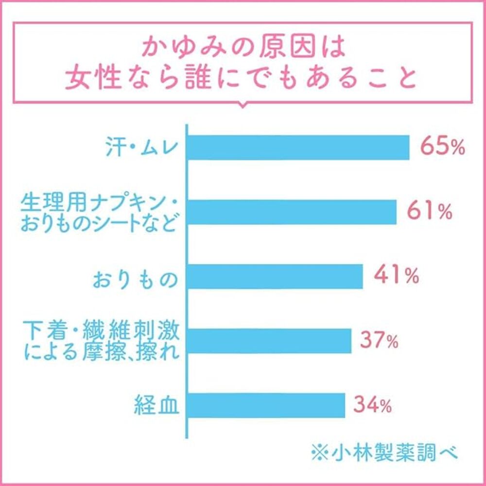 Kobayashi-Feminina-Feminine-Itch-Relief-Gel-15g-4