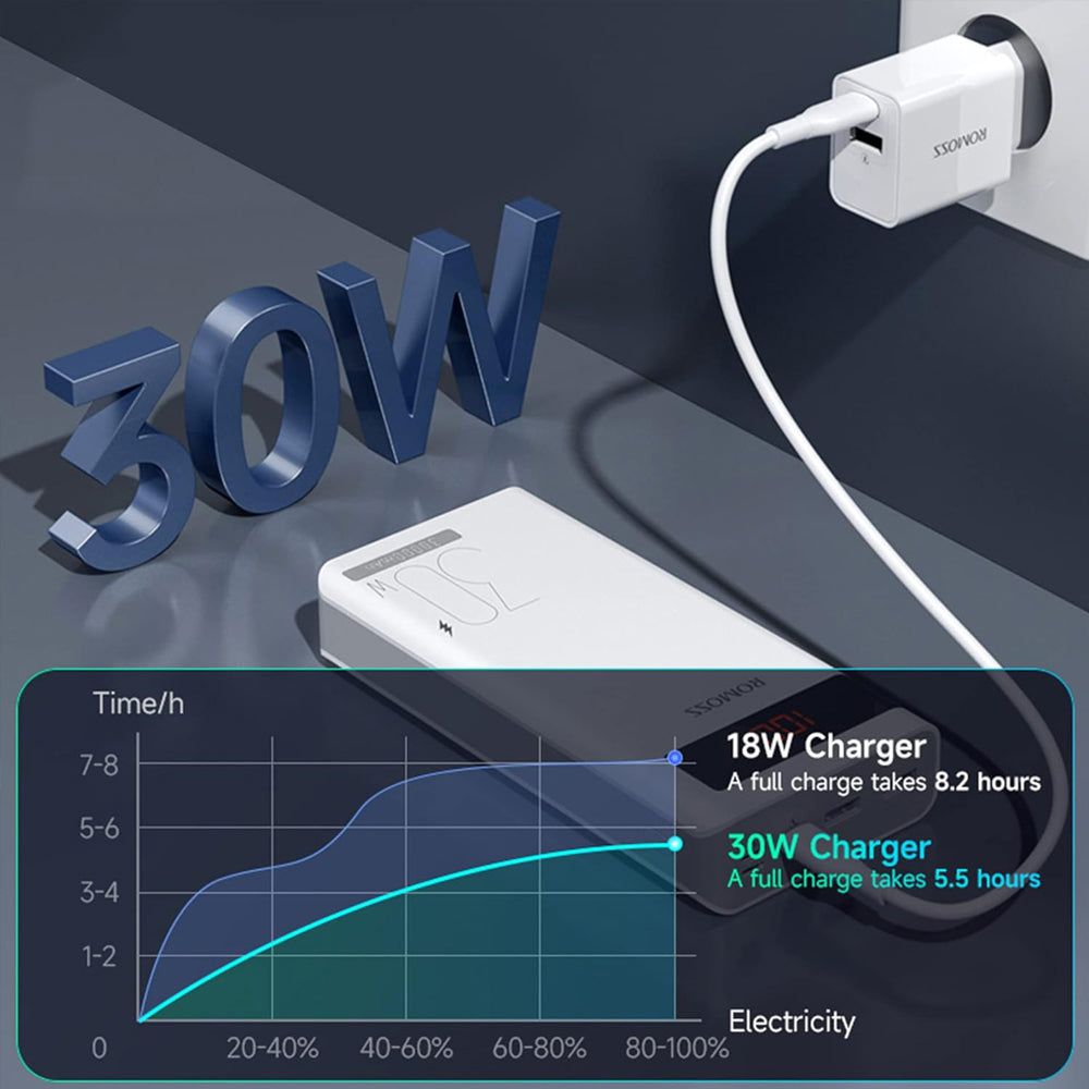 Romoss-Sense-8PS-Pro-30000mAh-30W-Power-Bank---White-1