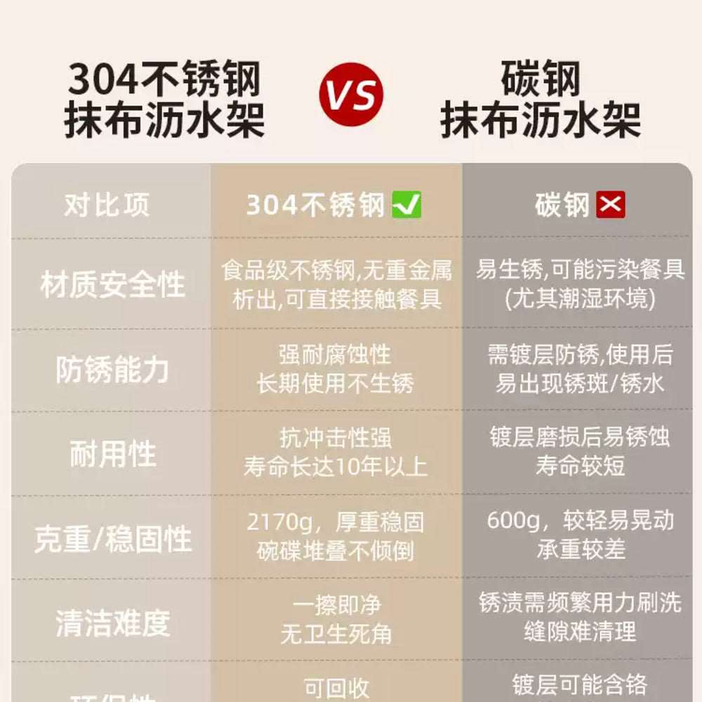 Modern-Housewife-304-Solid-Stainless-Steel-Sink-Caddy-–-Fast-Draining-Rack-for-Sponges-&-Dish-Soap-4