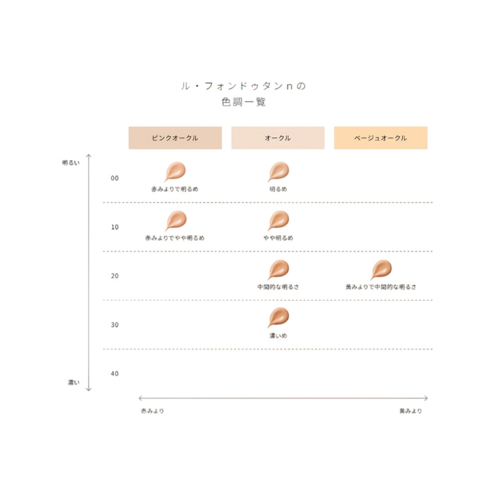 cl-de-peau-beaut-the-foundation-oc00-30ml-japan-edition-cream-foundation-jar-5