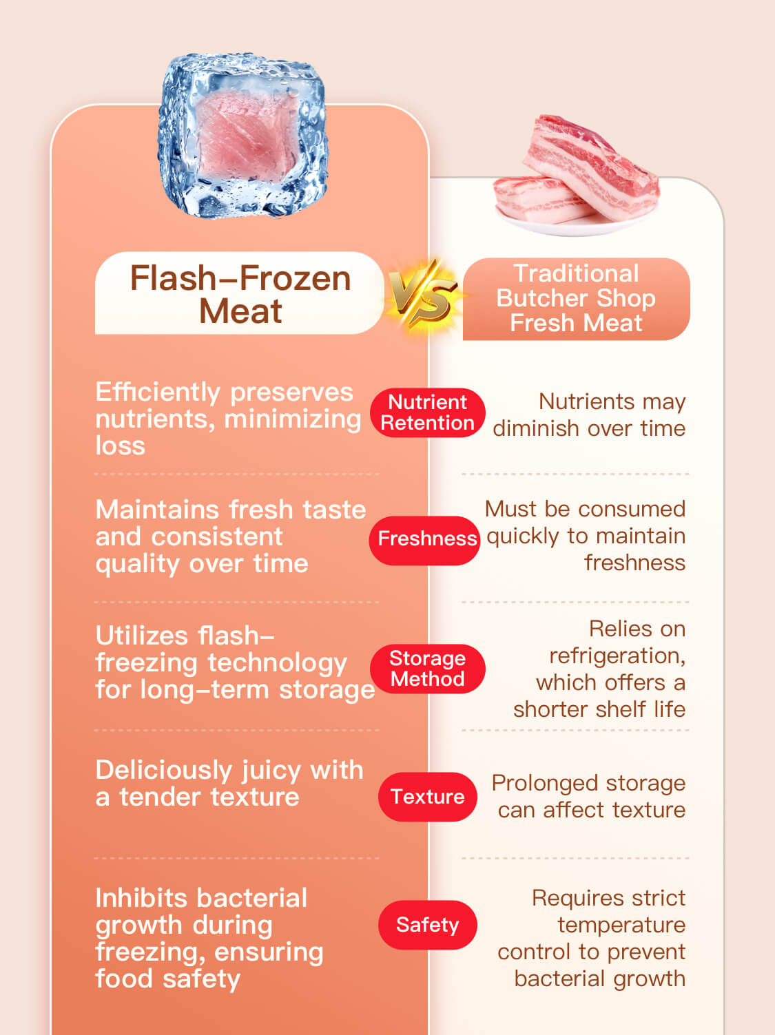 Frozen Pig Intestines - 500g