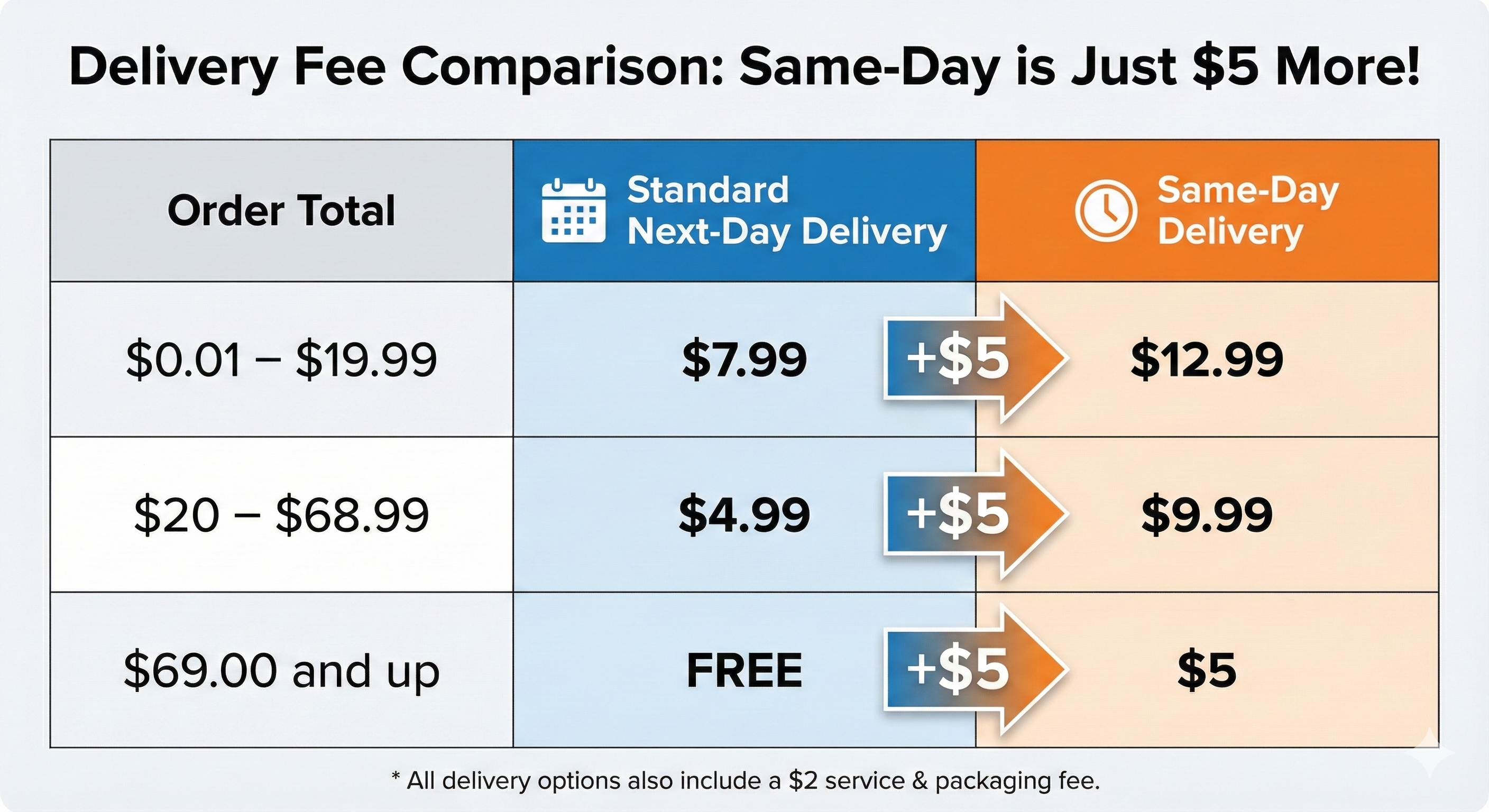 Same-Day Delivery Upgrade – Sydney Metro